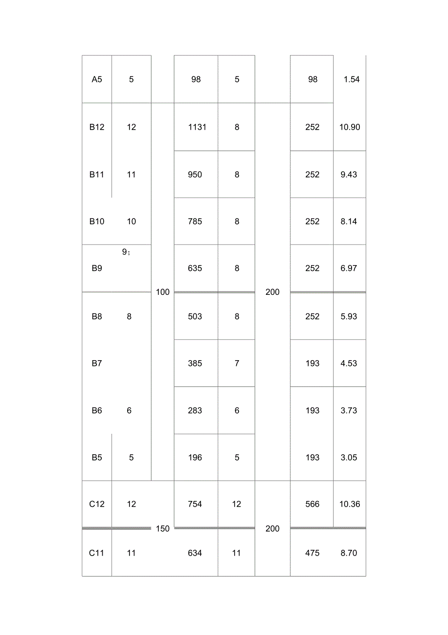 钢筋网片理论重量表_第2页