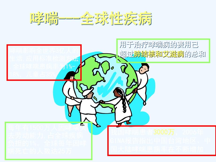 小儿支气管哮喘儿科系五年制本科培训_第4页