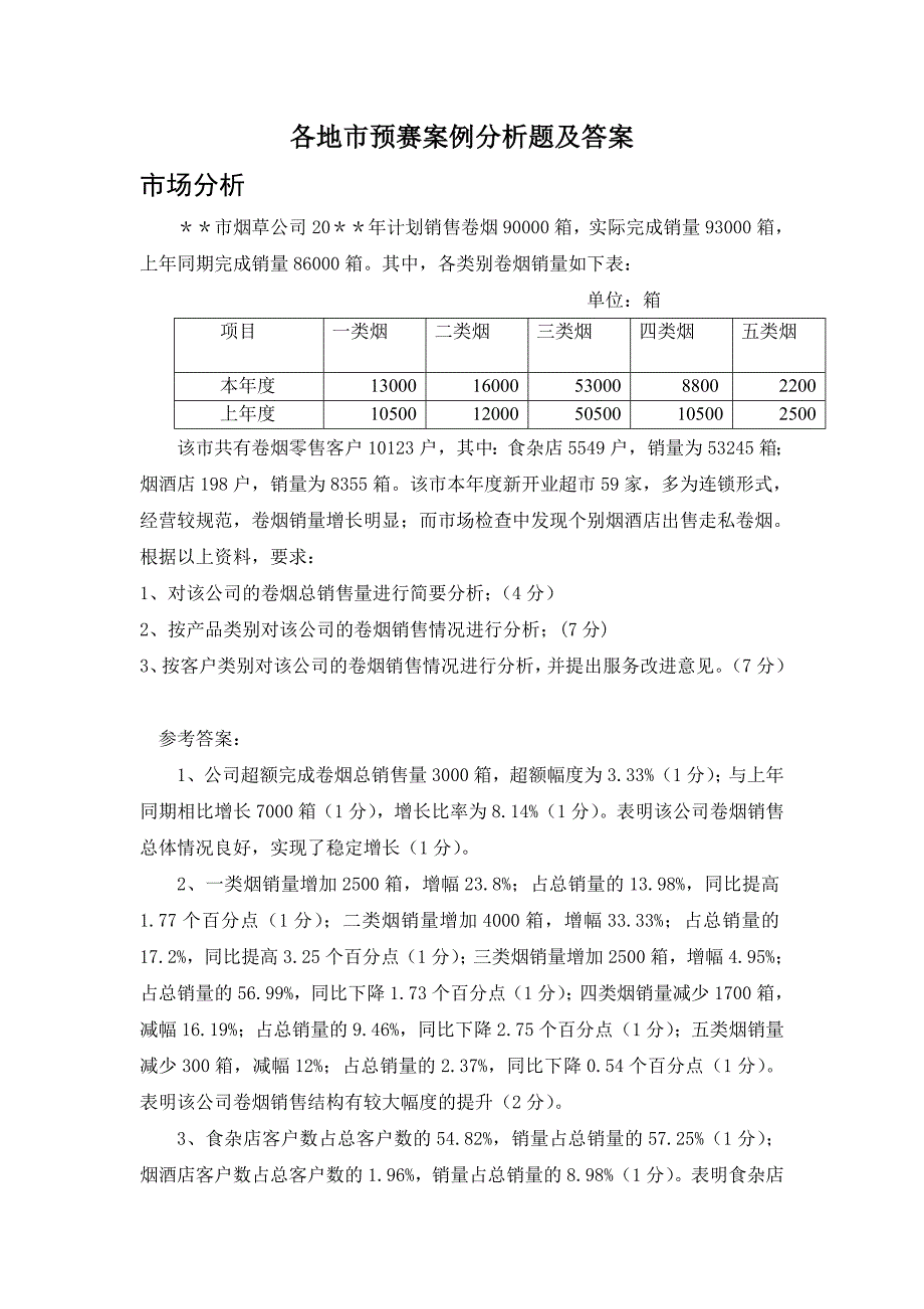 烟草营销员竞赛各地预赛案例分析题及答案(合并).doc_第1页