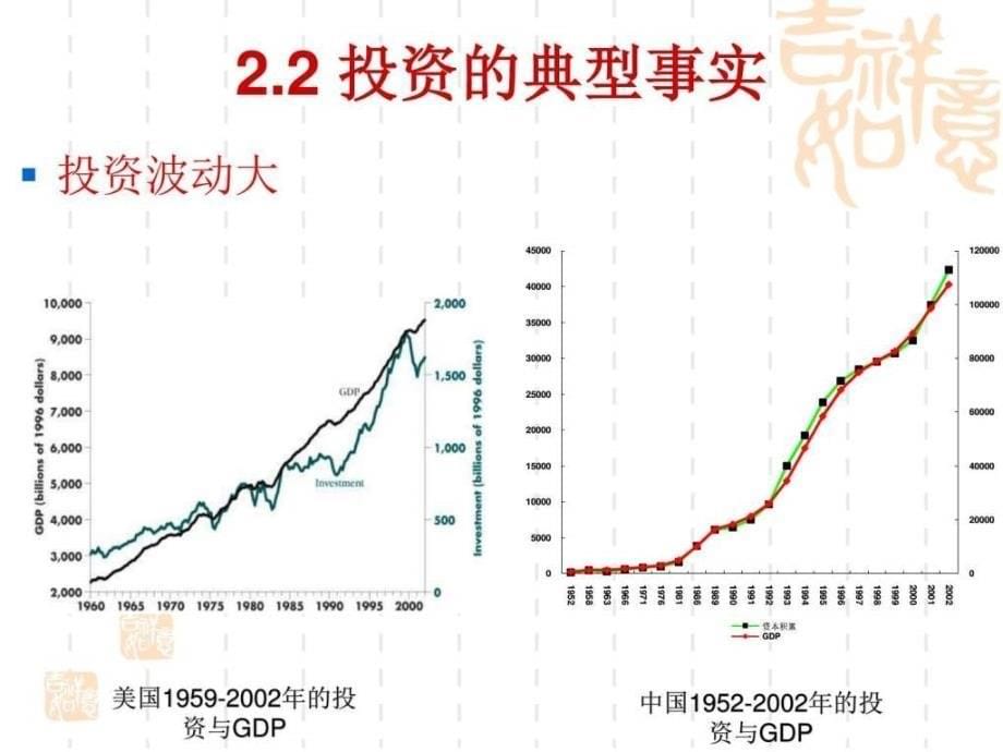 ...投资支出_第5页