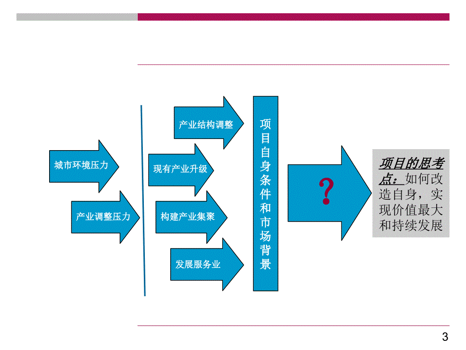 老城区工业区成功改造综合案例研究课件_第3页