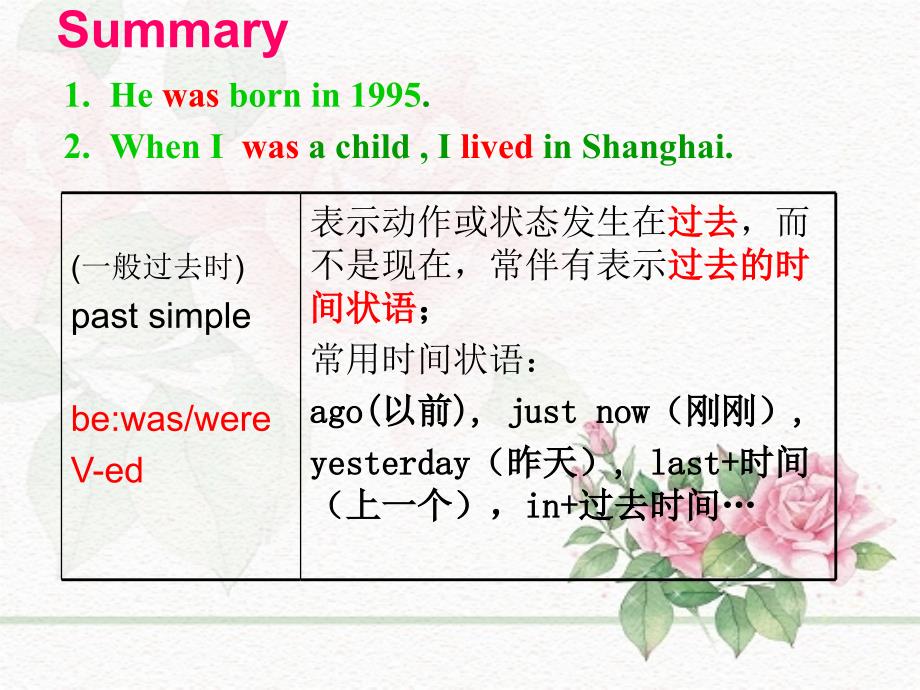 外研必修五Module2grammar时态2_第2页