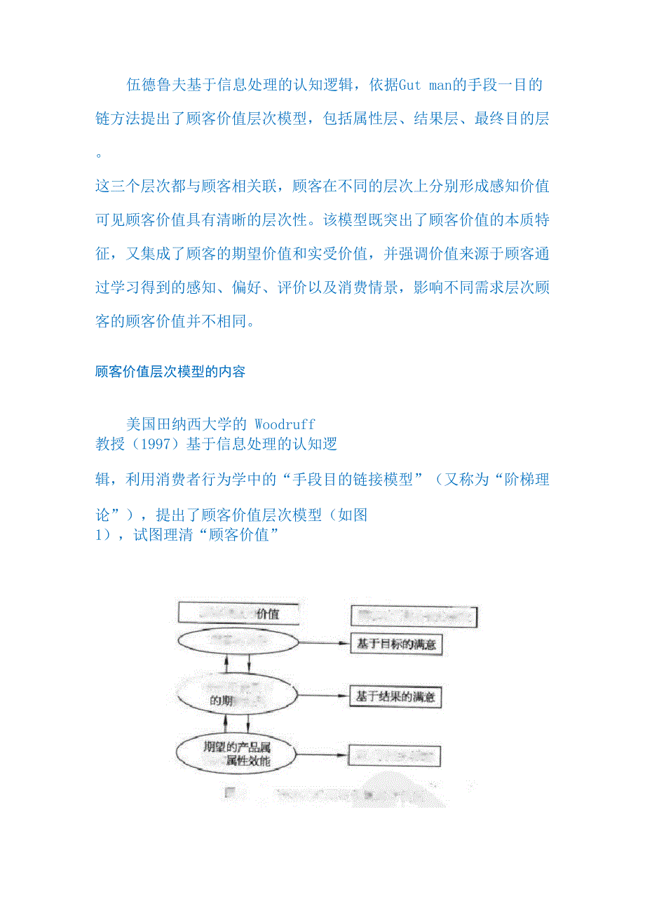 顾客价值LV3 顾客价值层次模型_第1页