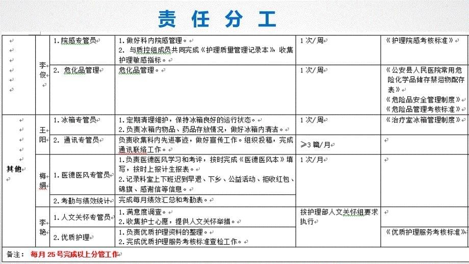 2020一季度护理质控会议.ppt_第5页