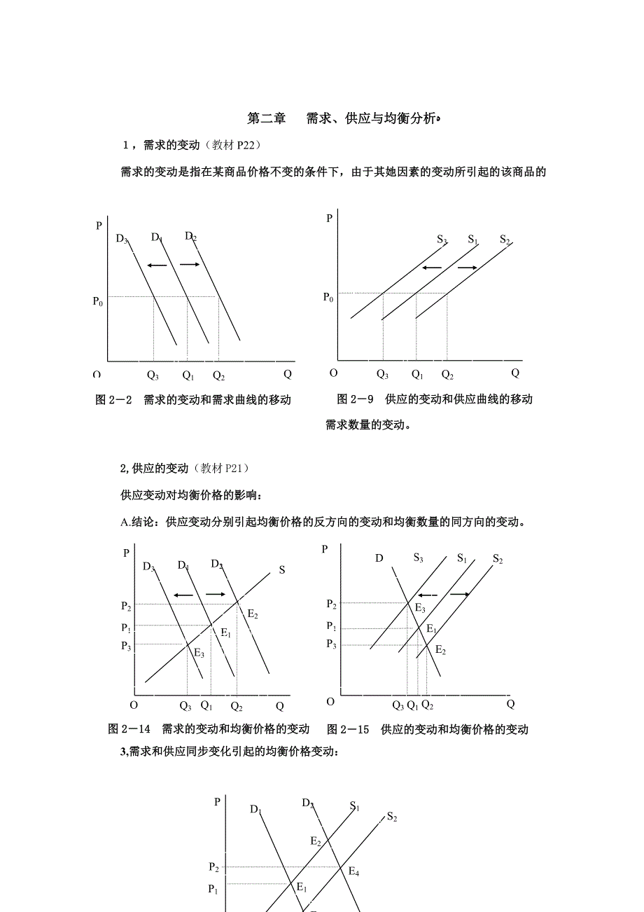 微观经济学中的图示总结(更新)_第1页