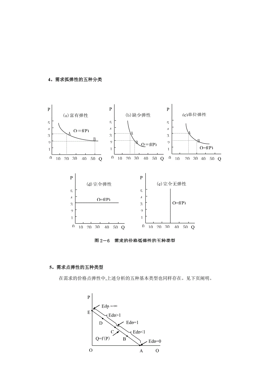 微观经济学中的图示总结(更新)_第2页