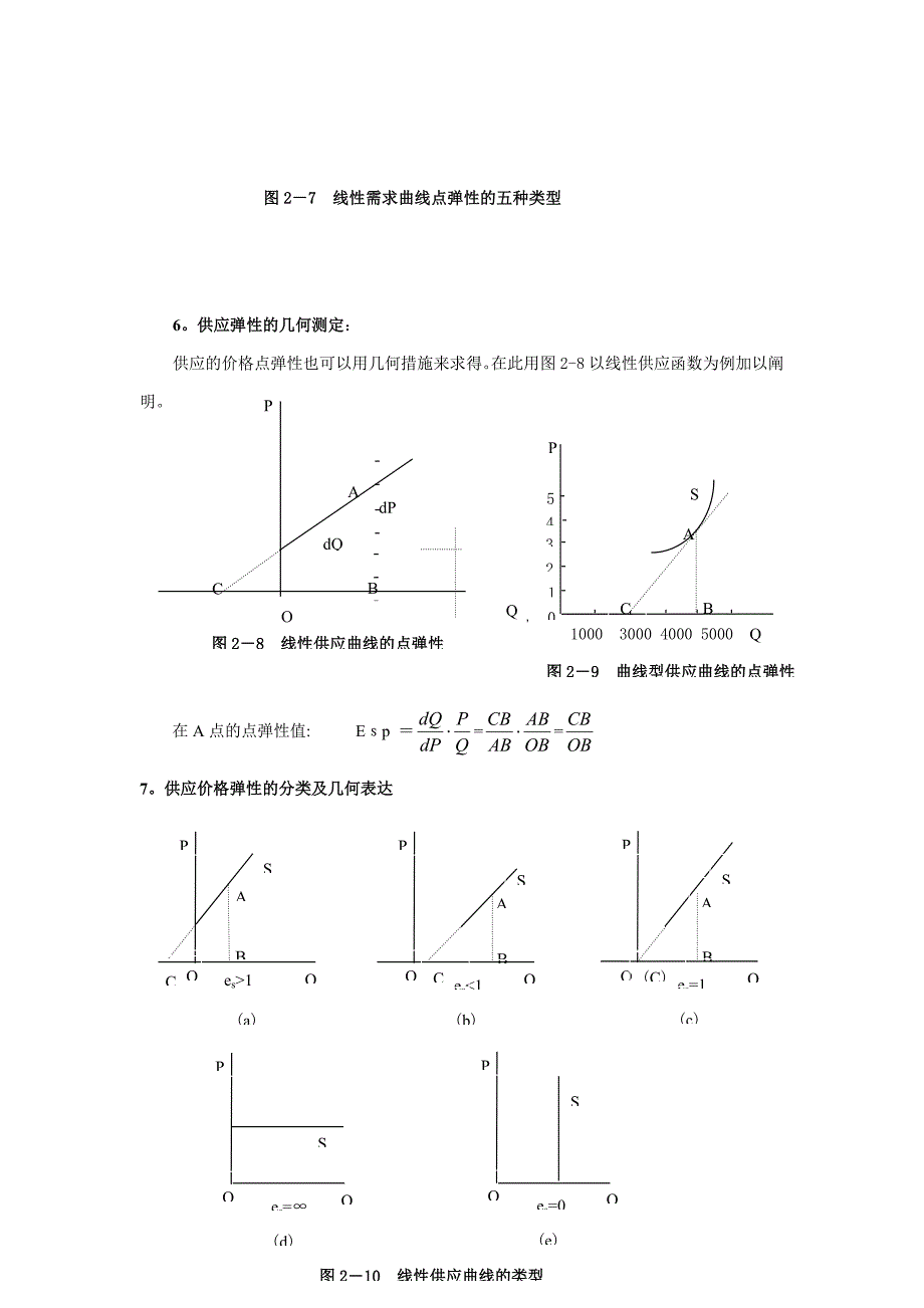 微观经济学中的图示总结(更新)_第3页