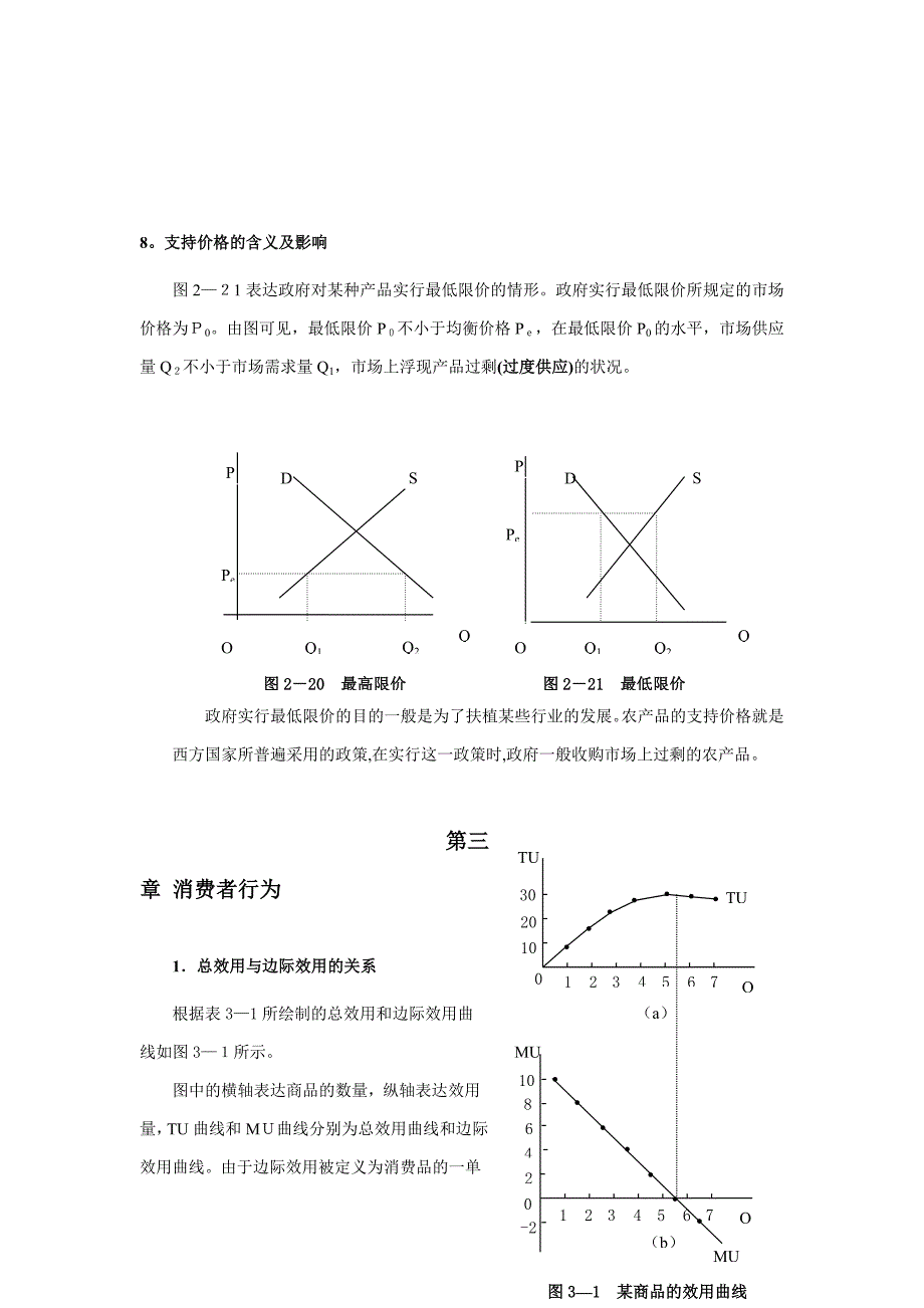 微观经济学中的图示总结(更新)_第4页