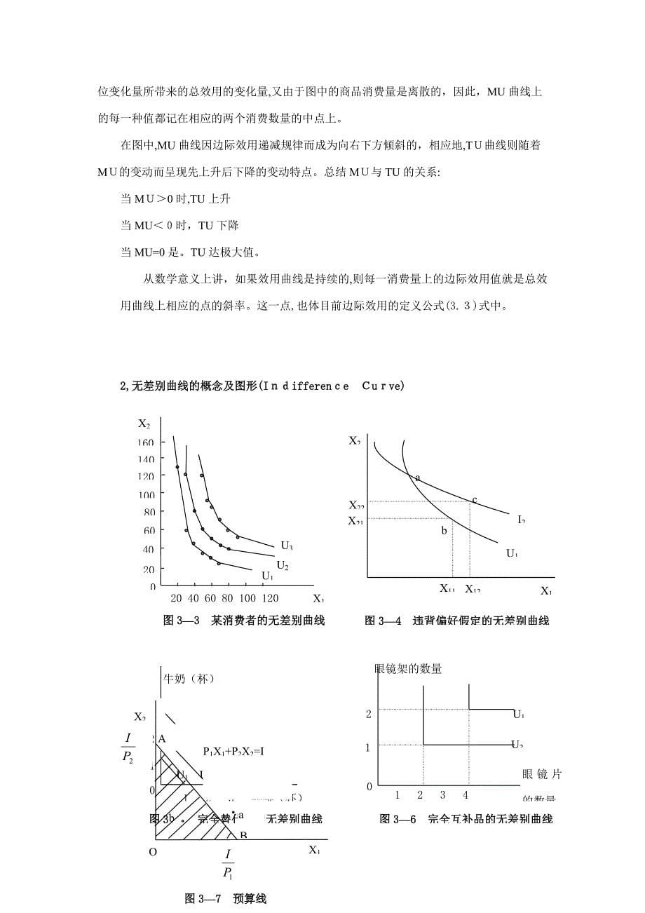 微观经济学中的图示总结(更新)_第5页