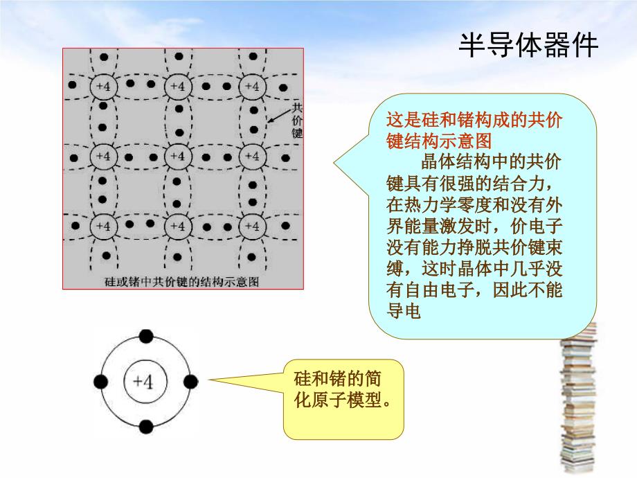 电气基础半导体元器_第4页