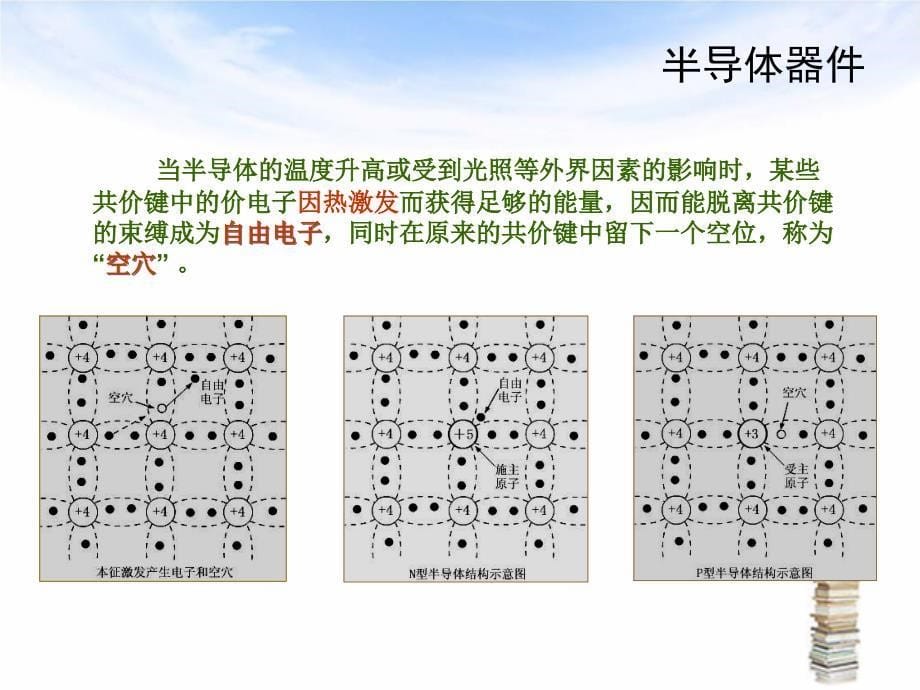 电气基础半导体元器_第5页