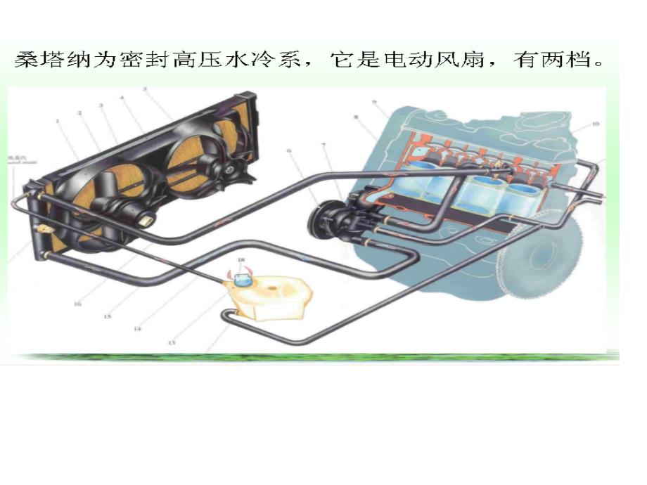 四章冷却系ppt课件_第3页