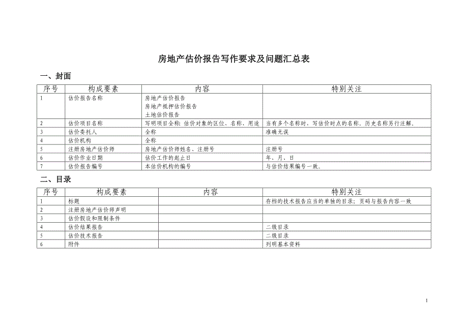 1房地产估价报告找错.doc_第1页