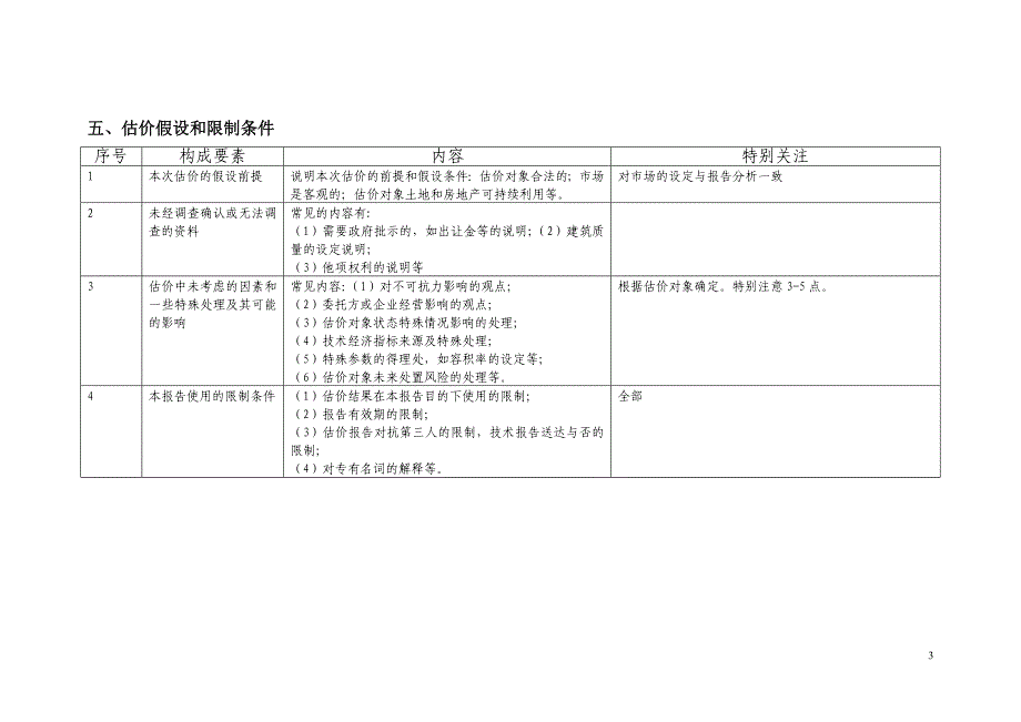 1房地产估价报告找错.doc_第3页