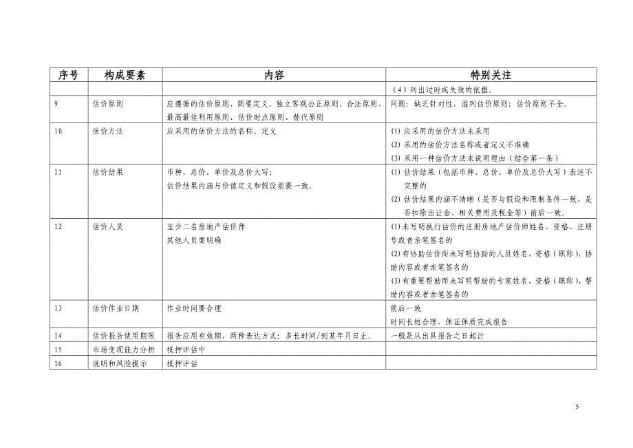 1房地产估价报告找错.doc_第5页