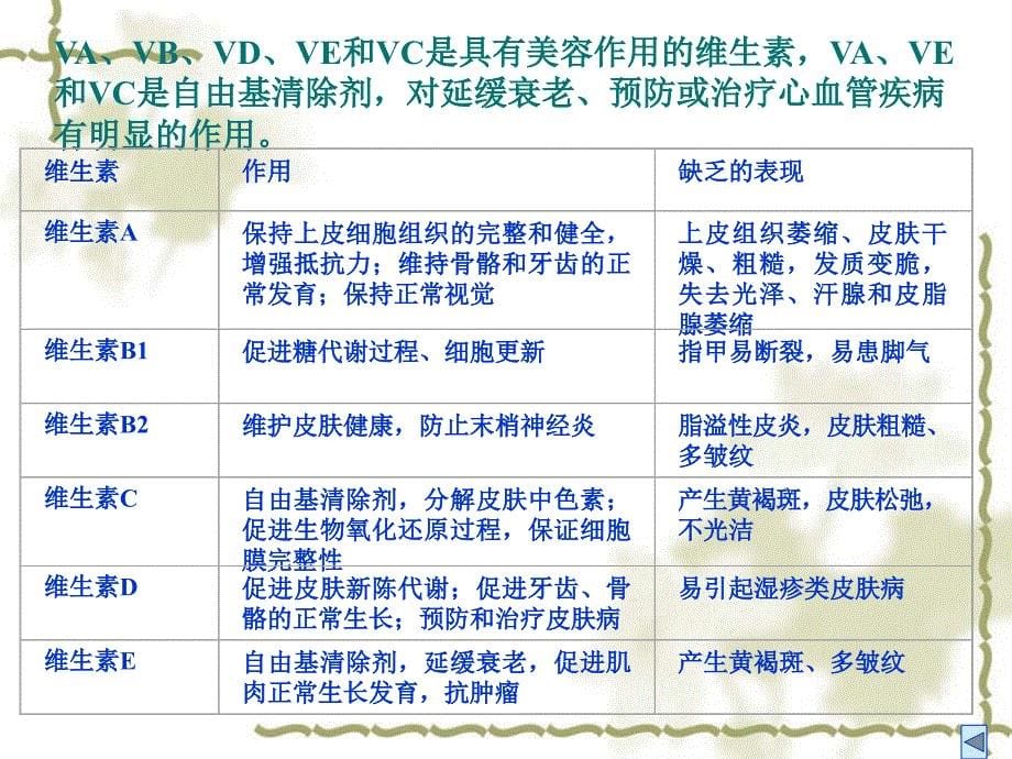 化妆品化学与美容讲座.ppt_第5页