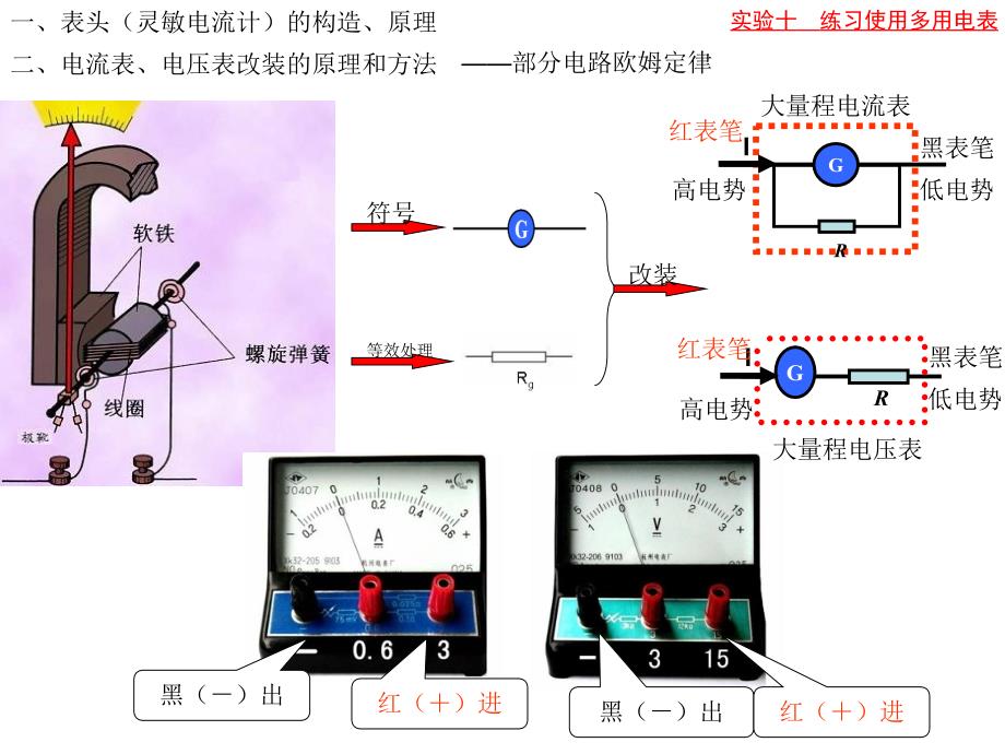 多用电表（高三复习课）_第3页