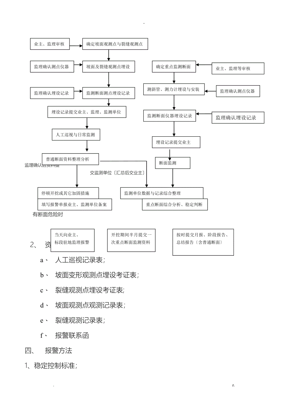 高边坡监测方案_第3页