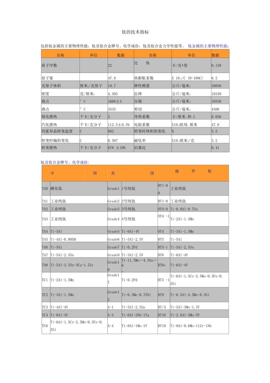 钛的技术指标_第1页