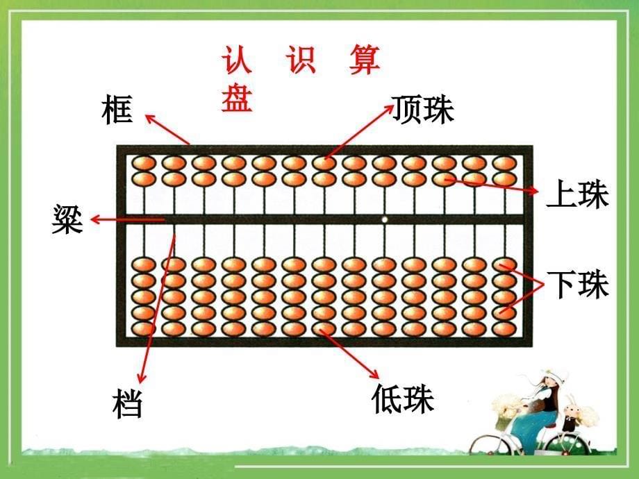 1、《认识算盘》PPT_第5页