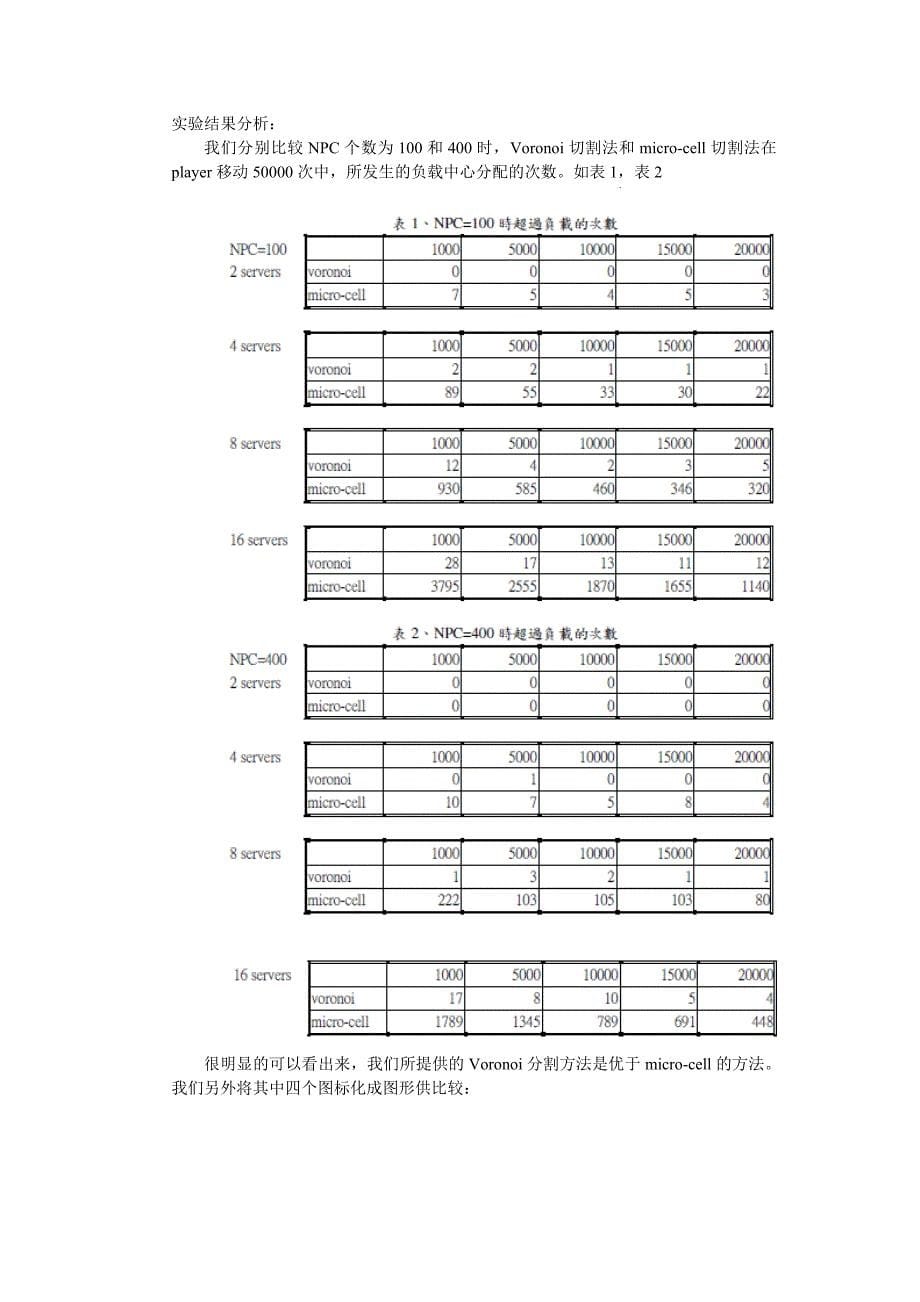 多人在线游戏服务器构架.doc_第5页