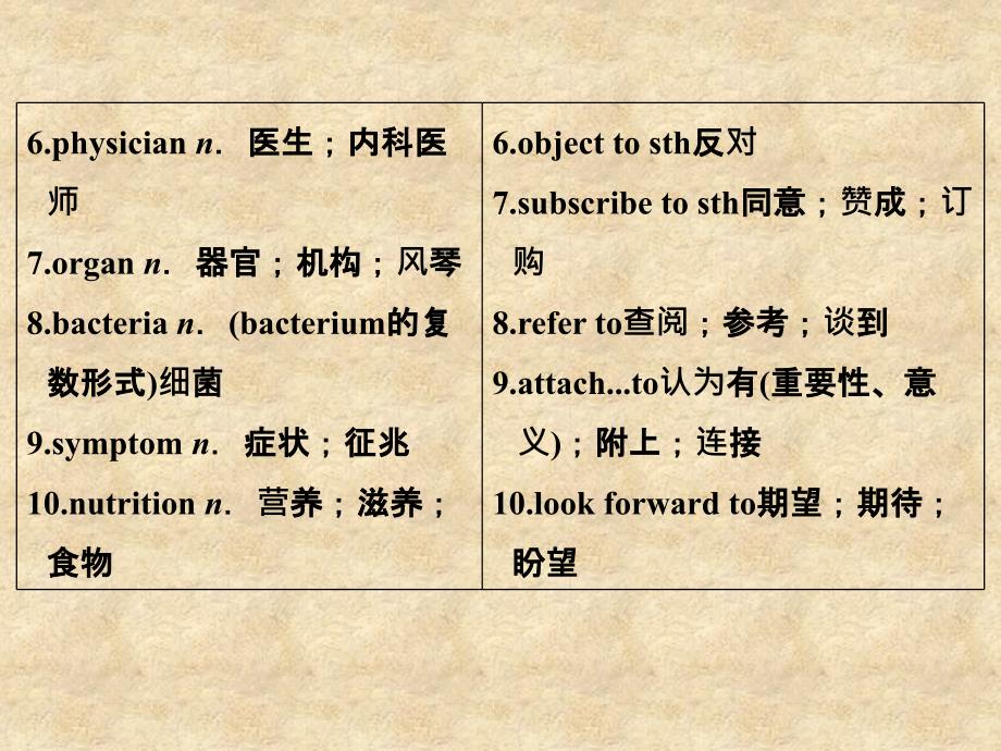 高考英语二轮复习高考倒计时——30天系列课件 高考倒计时7天_第3页