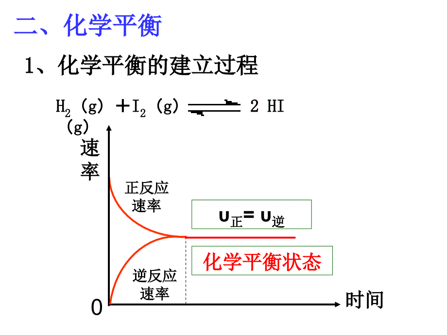 第三节化学平衡（3课时）2013_第3页