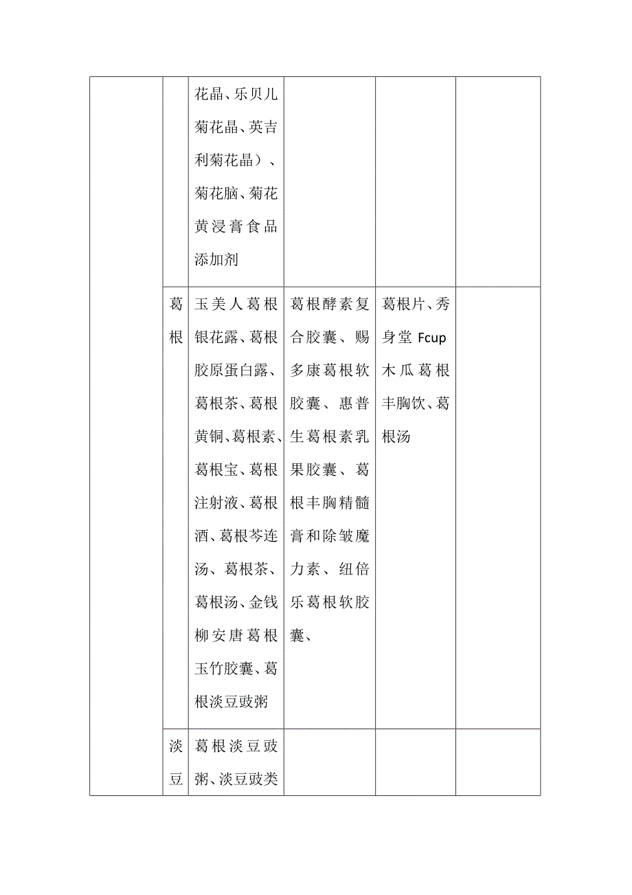 各国药食同源类物品的产品_第4页