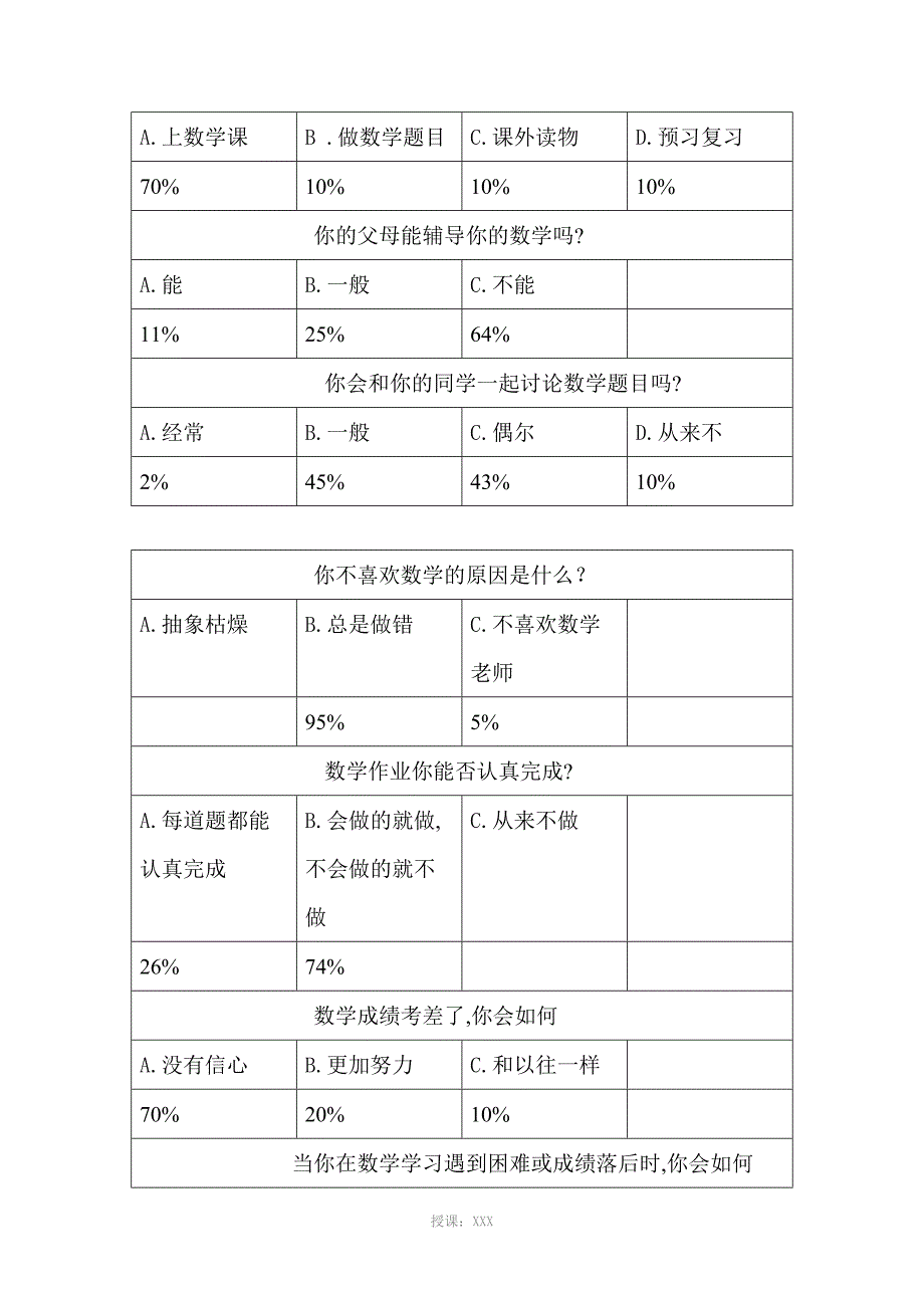 数学学困生调查问卷分析报告_第4页