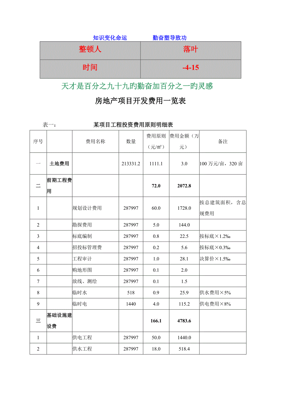 学习资料大全房地产项目开发费用明细表_第1页