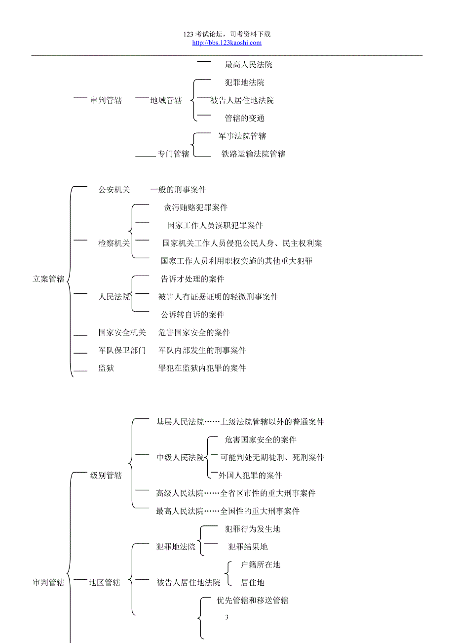 卫跃宁刑诉笔记.doc_第3页