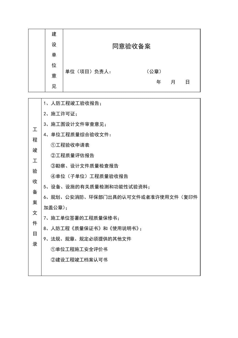 全套人防工程竣工验收资料19286_第5页