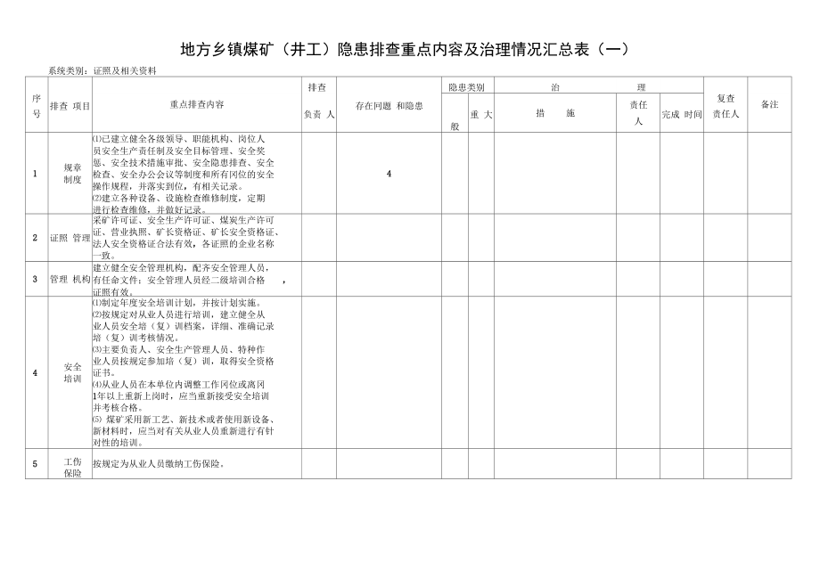 井工)隐患排查重点内容及治理情况汇总表_第1页