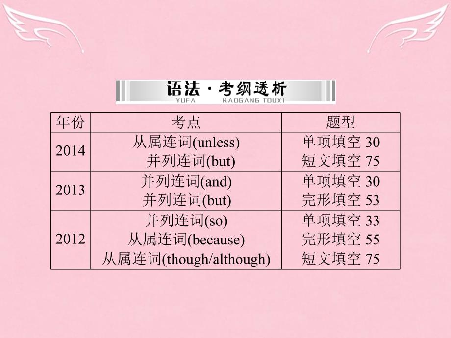 中考英语-第一部分-第6讲-连词复习ppt课件-人教新目标版_第4页