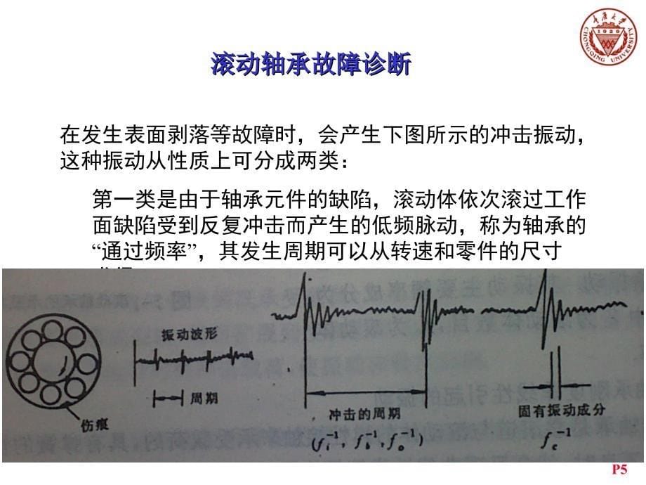 轴承故障诊断_第5页