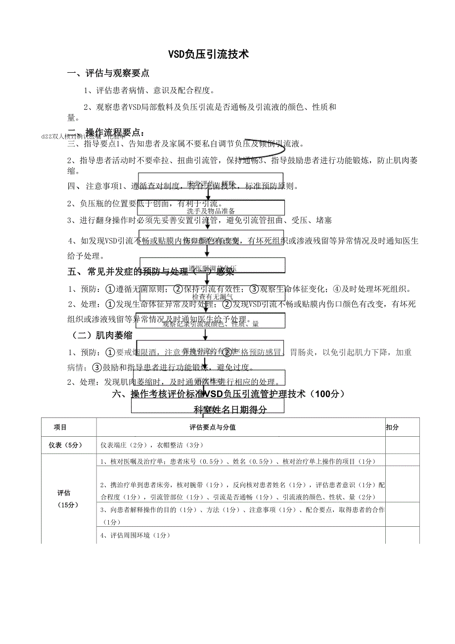 23、VSD负压引流技术_第1页