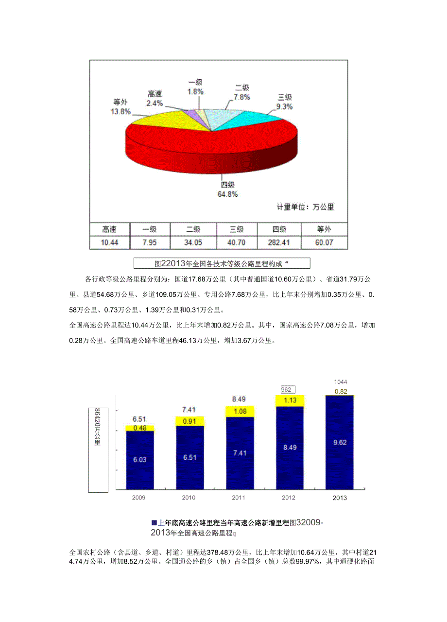 2013年交通运输行业发展情况分析_第2页