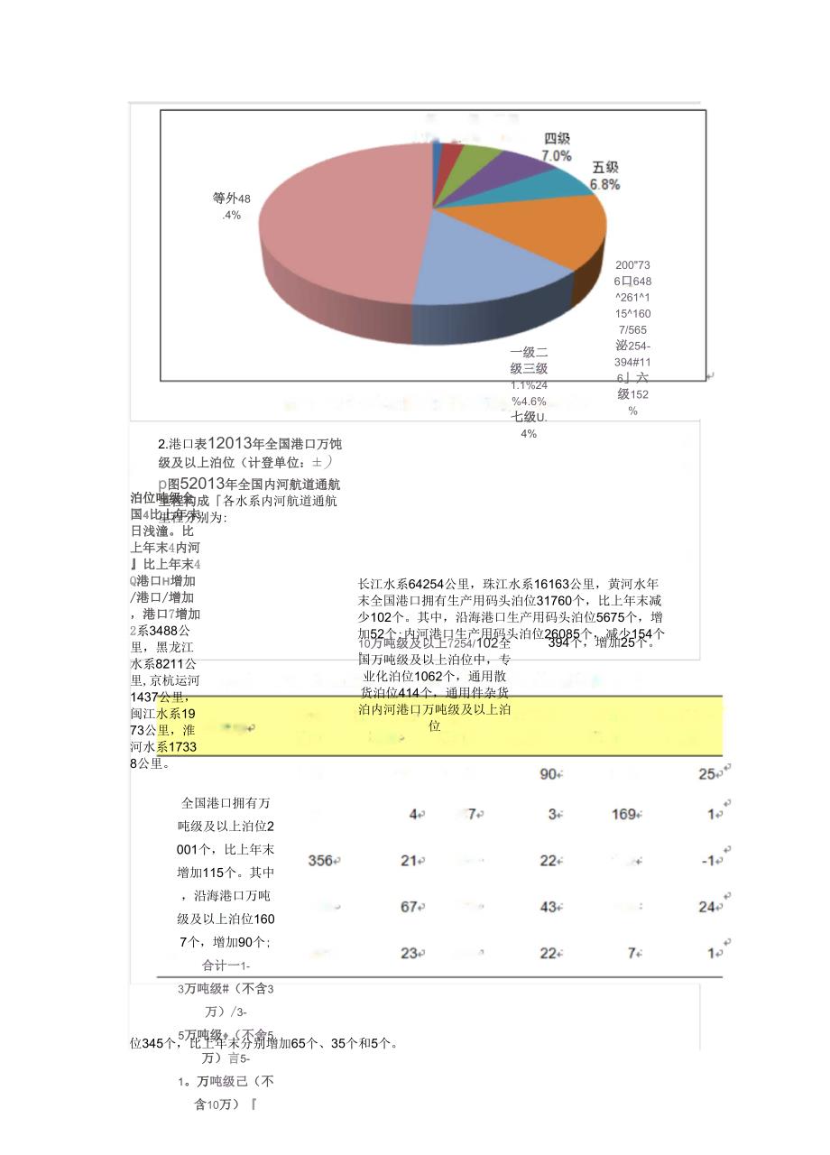 2013年交通运输行业发展情况分析_第4页