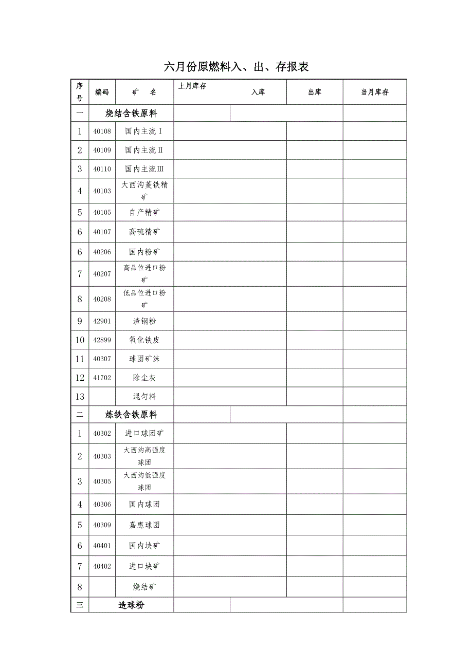 12月份原燃料盘点方案_第4页