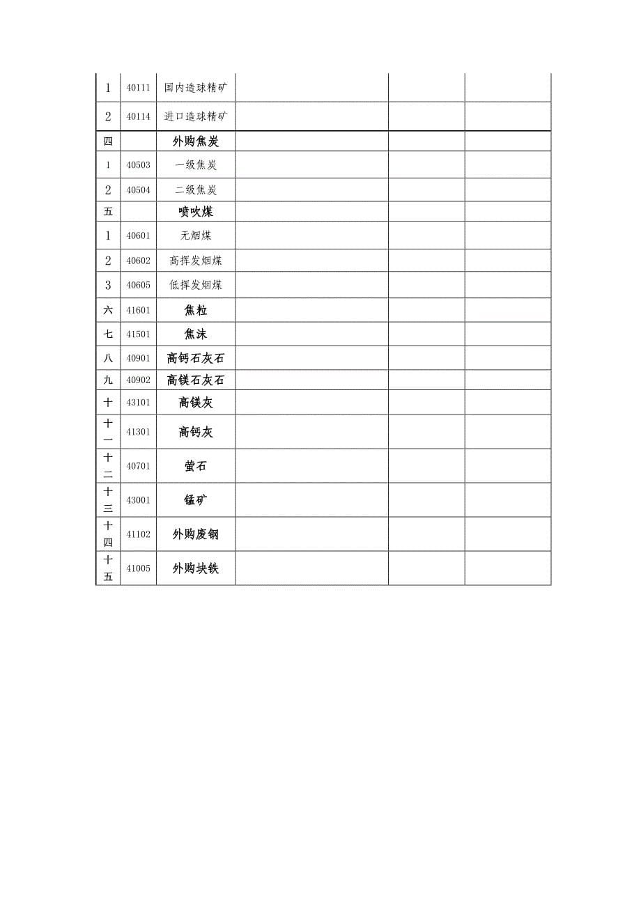 12月份原燃料盘点方案_第5页