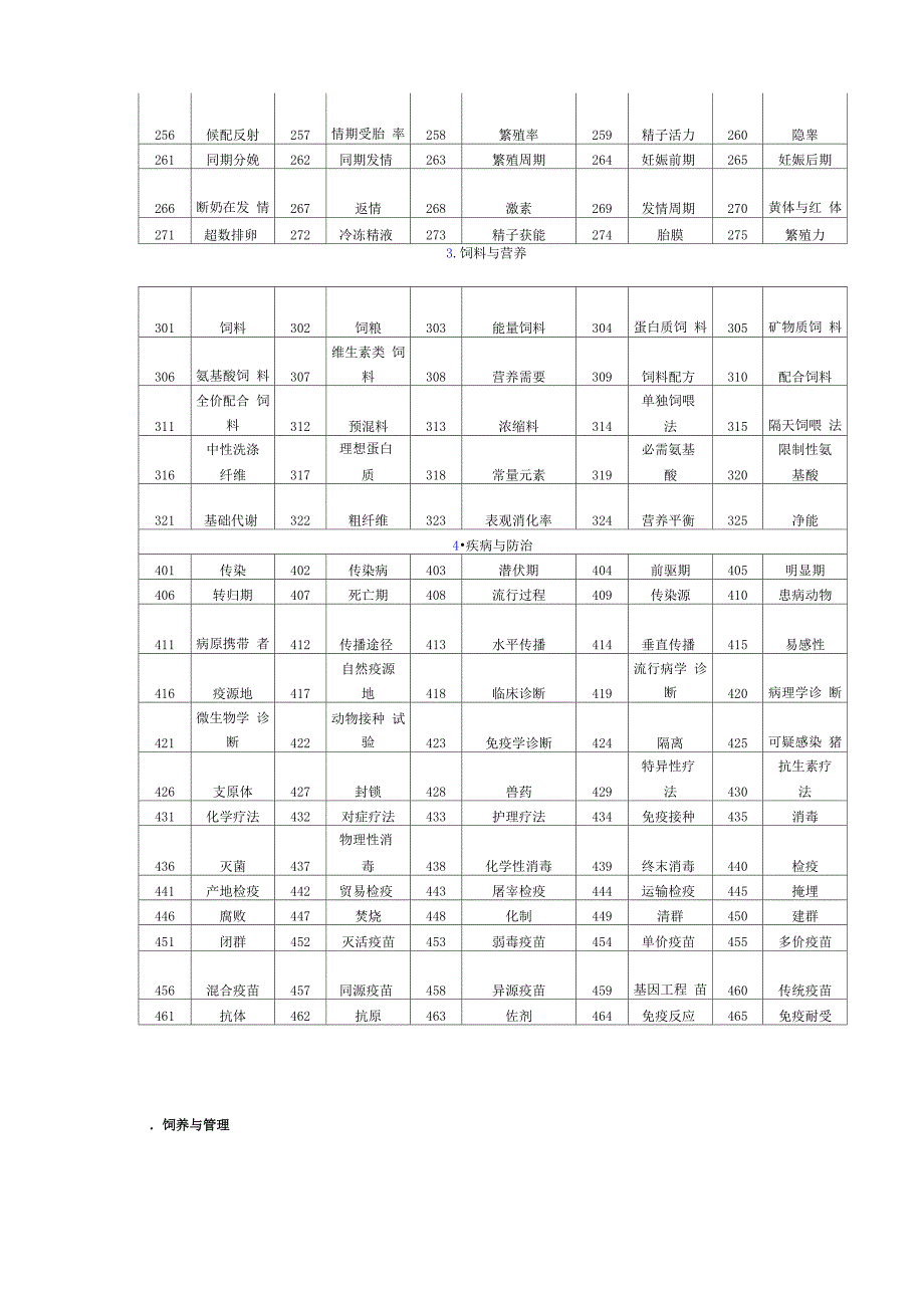 养猪技术术语_第2页