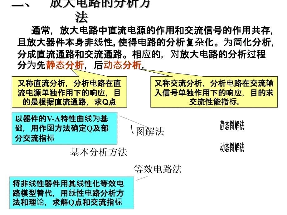 模拟电子技术基础：第6讲 放大电路的分析方法_第5页