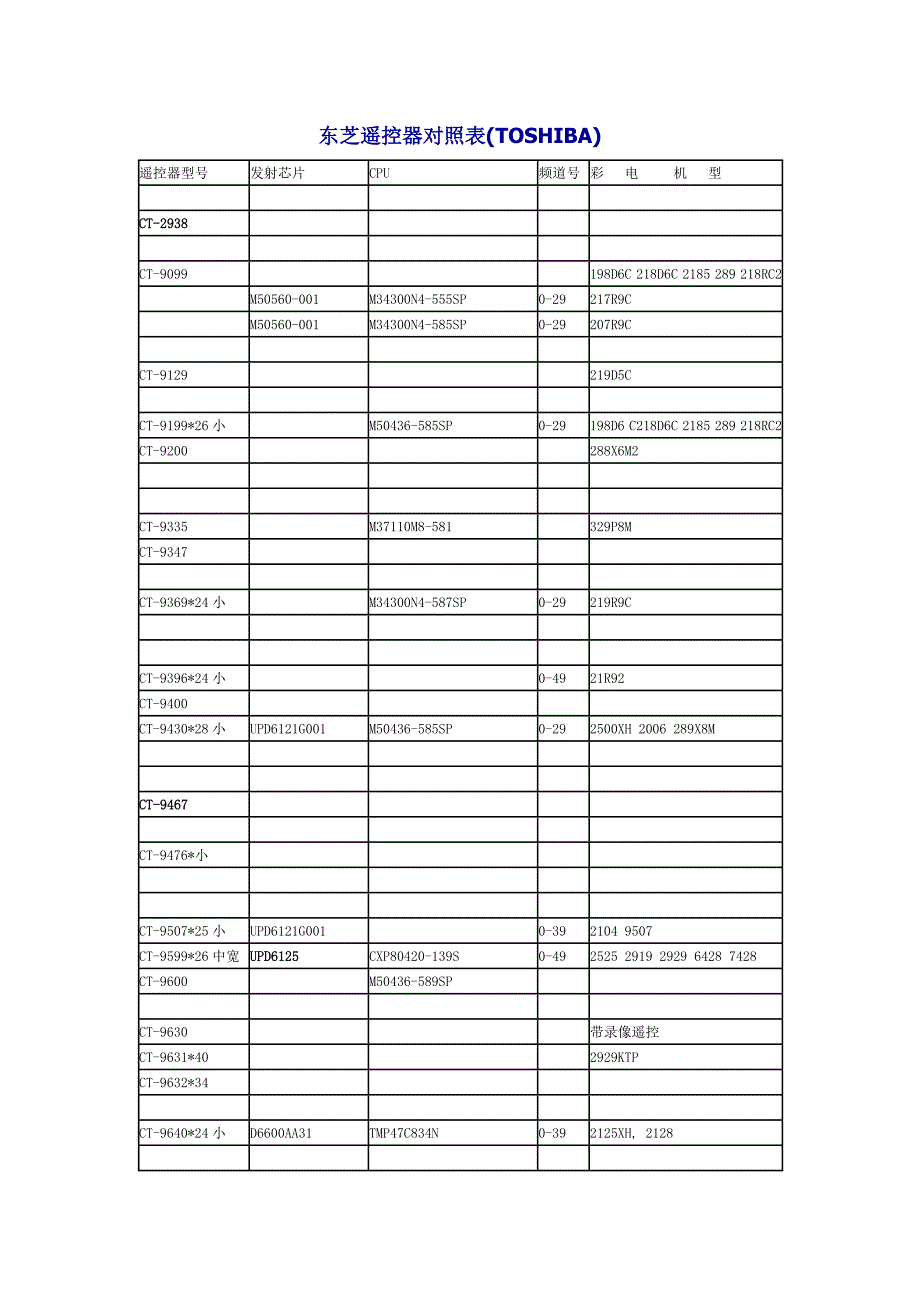 东芝遥控器对照表Word_第1页