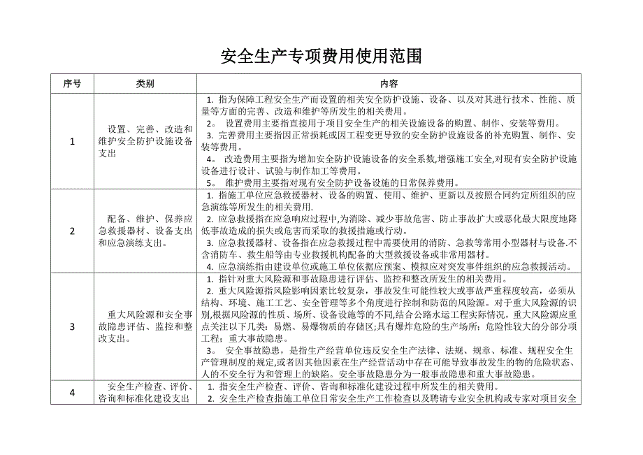安全费用使用范围(公路水运工程施工安全标准化指南)_第1页