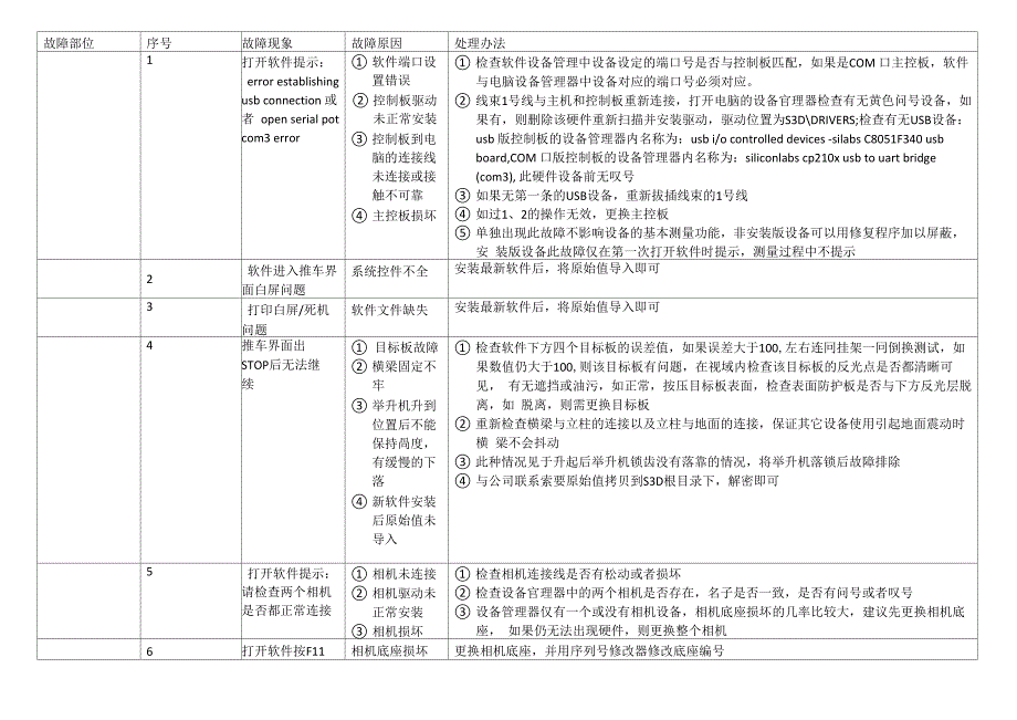 3D定位仪常见故障及解决方案8_第1页