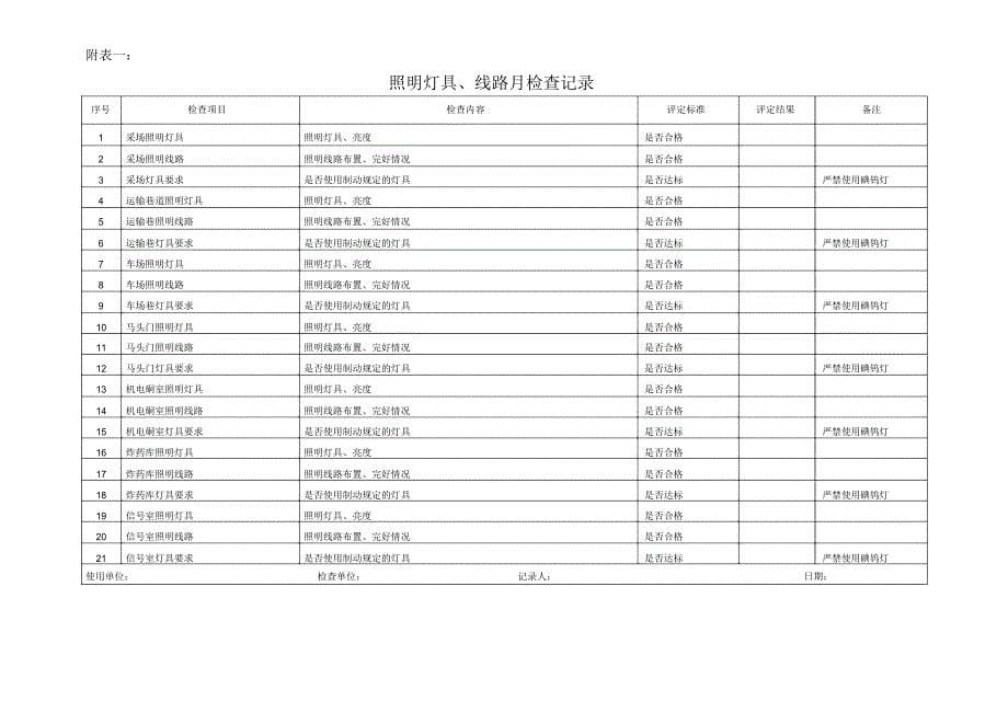 矿山照明管理制度(电气)_第5页