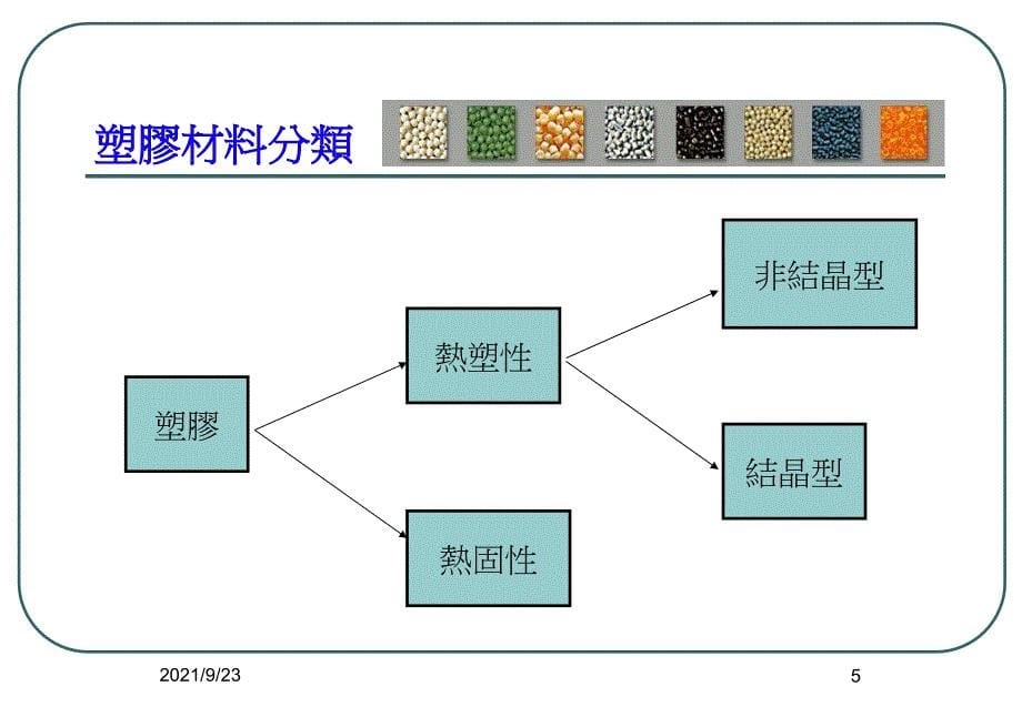 机械材料塑胶材料与成型ppt_第5页