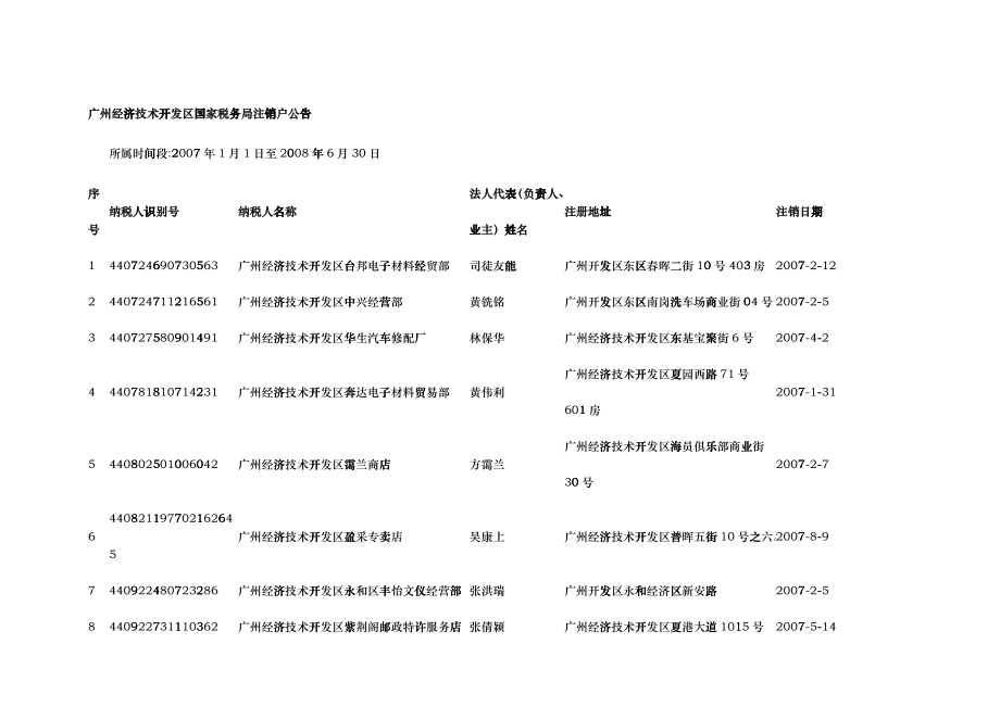 广州经济技术开发区国家税务局注销户公告_第1页