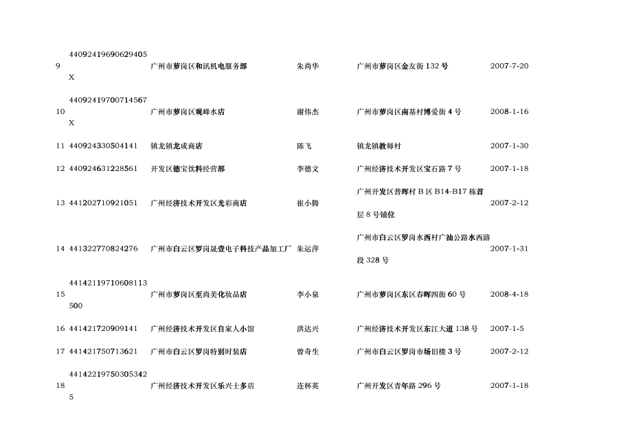 广州经济技术开发区国家税务局注销户公告_第2页