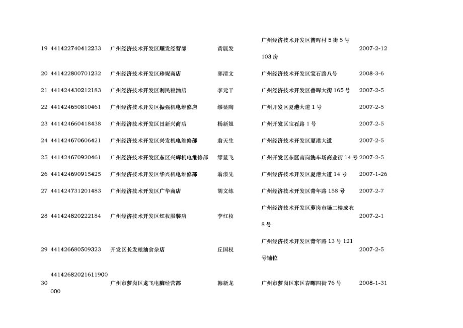 广州经济技术开发区国家税务局注销户公告_第3页